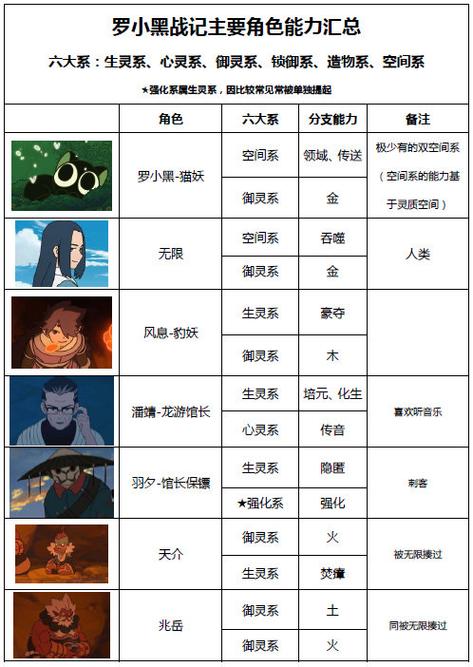 罗小黑战记角色表
