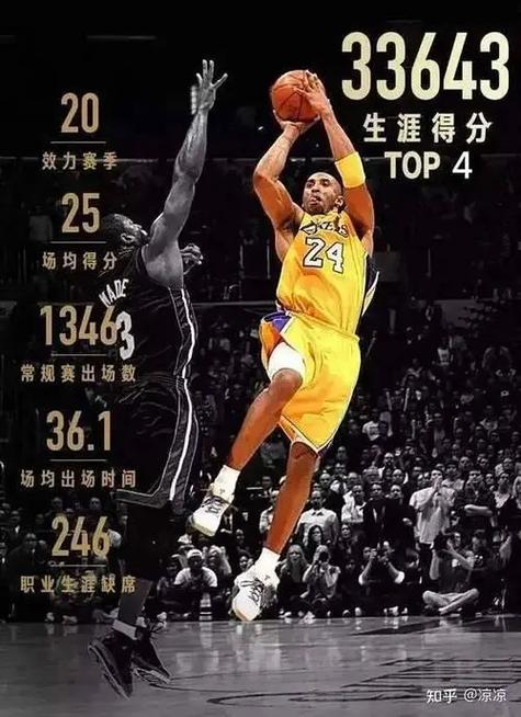 各种扣篮动作名称