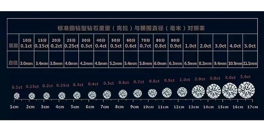 钻石计算公式