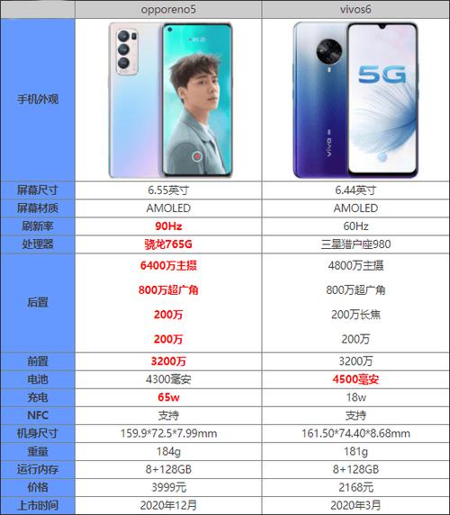 vivo 和oppo哪款手机值得买