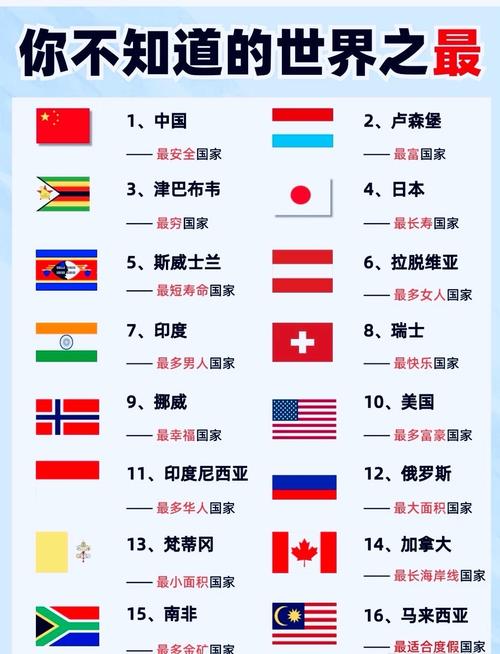 世界邦跟无二比较截图