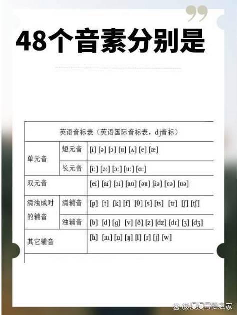 plus音标