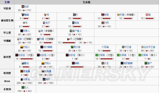 我的世界生存新手攻略大全游戏截图