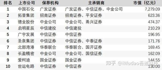 上市公司和非上市公司的区别缩略图