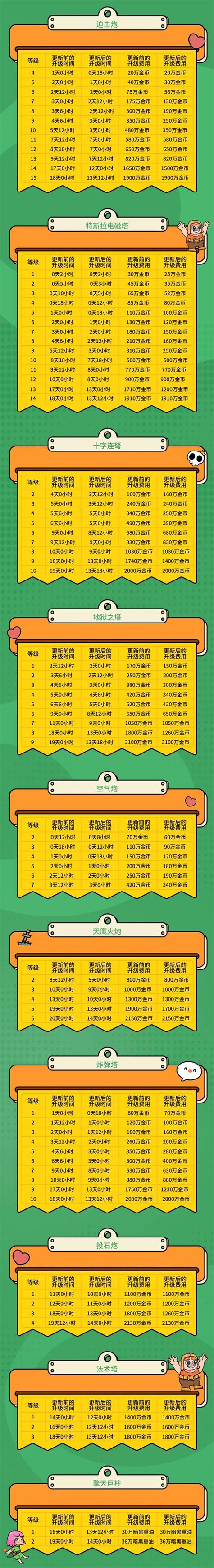 部落冲突国际服16本更新时间