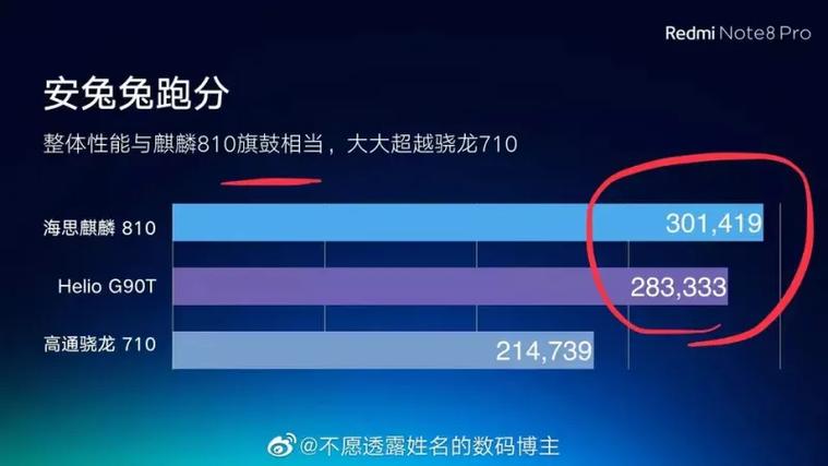 骁龙660与骁龙665哪个更好