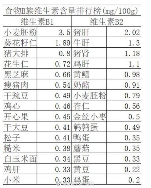维生素不能和哪些食物截图