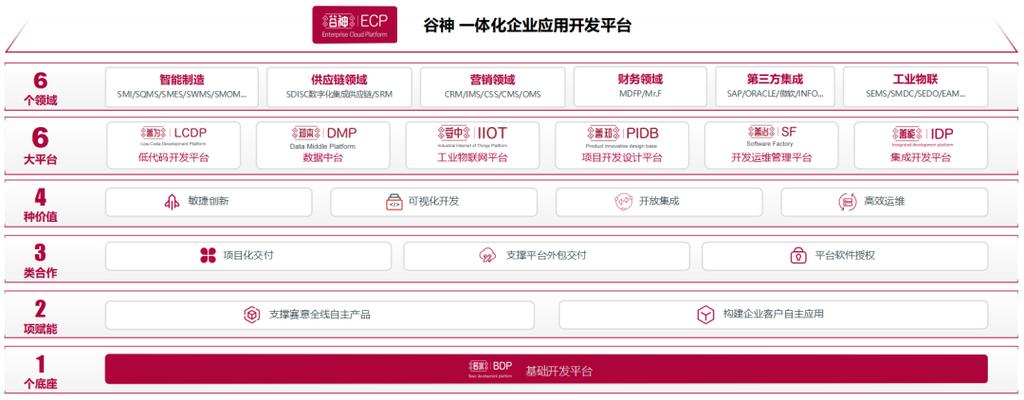 apaas平台是什么意思
