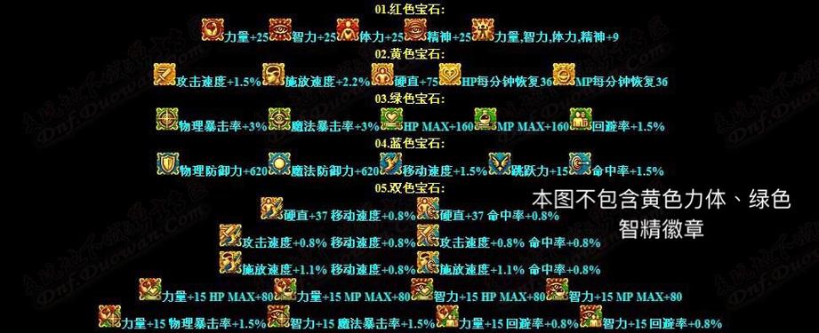 DNF徽章镶嵌