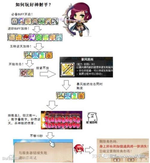 冒险岛射手四转流程