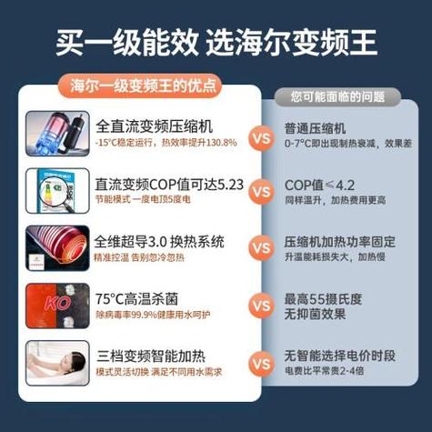 海尔空气能热水器使用说明书