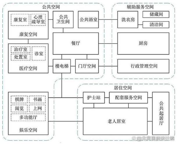 疗养院空间的平面布局