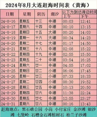 大东海赶海潮汐表