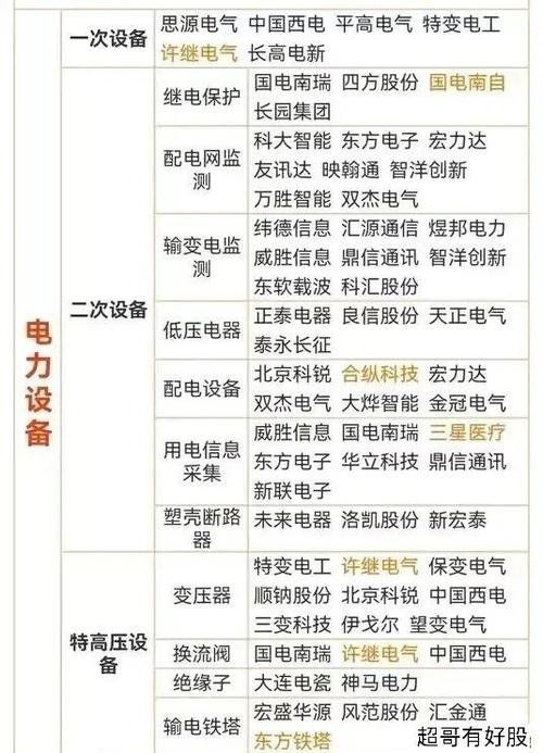 万亿央企电力重组最新消息缩略图