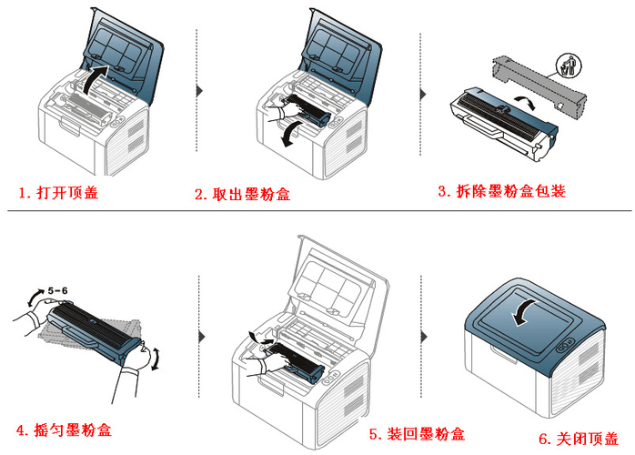 打印机粉盒出现什么情况要换