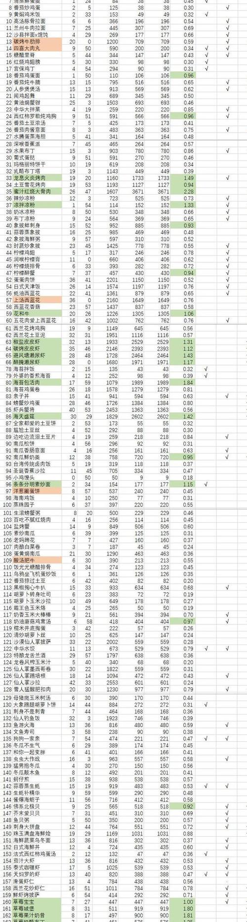 黑暗料理王高价菜谱