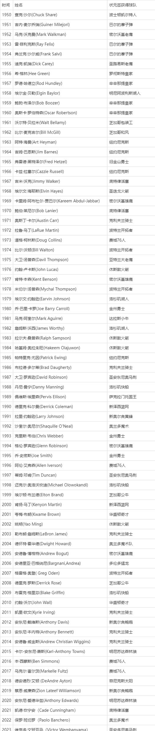 nba状元签怎么决定的截图