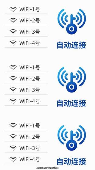 自动连接免费wifi