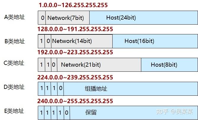 电视ipv4和ipv6选哪个