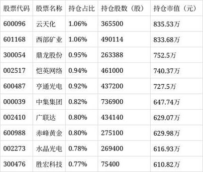 中证500全部股票名单图标