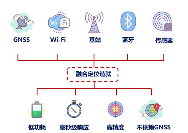 为什么苹果手机的查找,找不到对方
