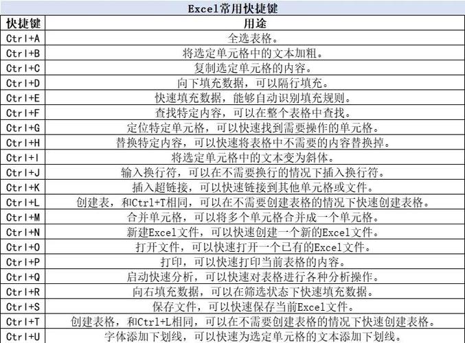 excel表格的快捷键截图