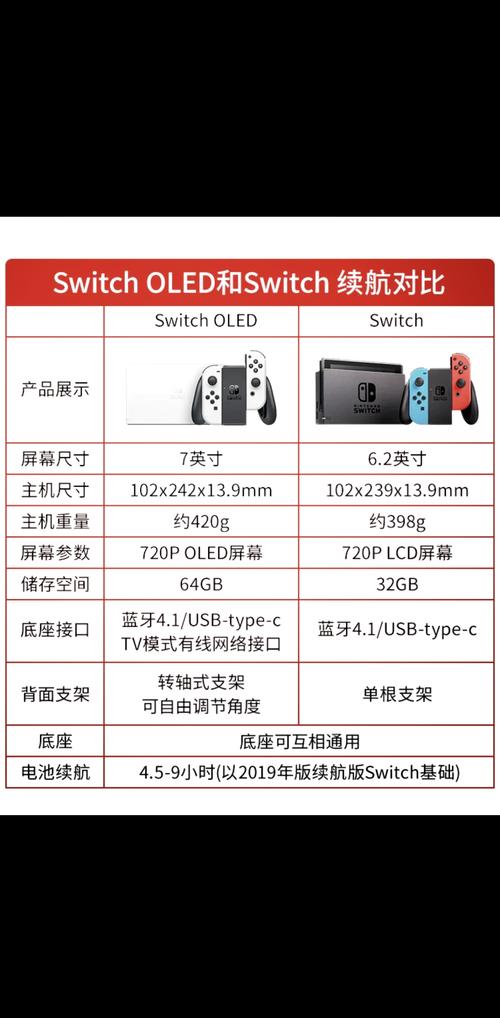 switch续航版性能截图