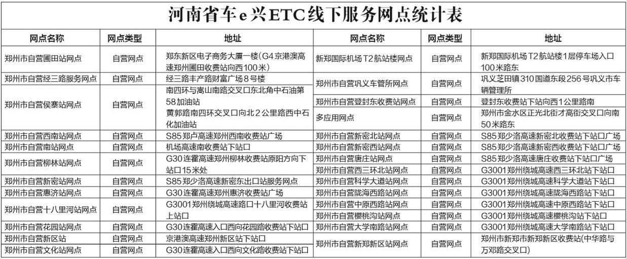 郑州中原通etc办理网点分布图标