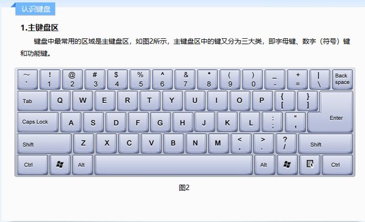 计算器符号键位认识