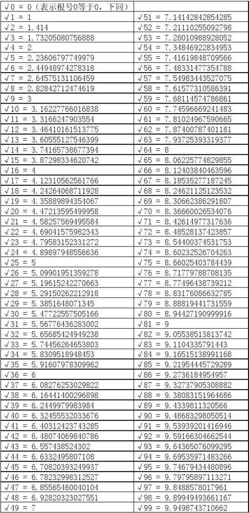 10的负4次方平方根