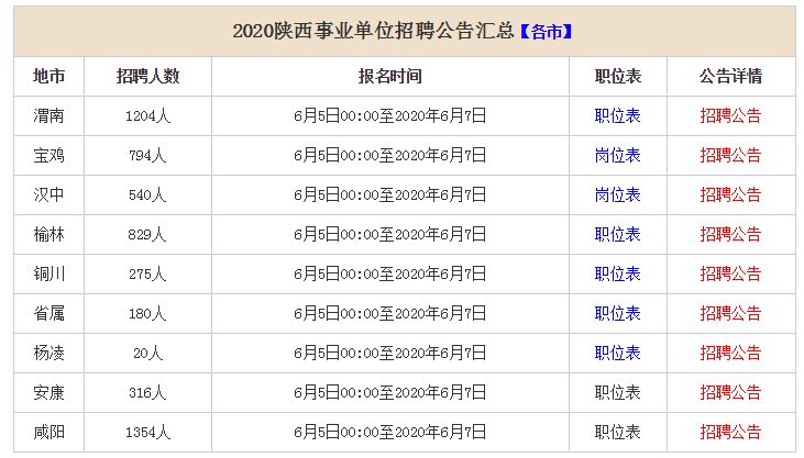 陕西省事业单位招聘官网