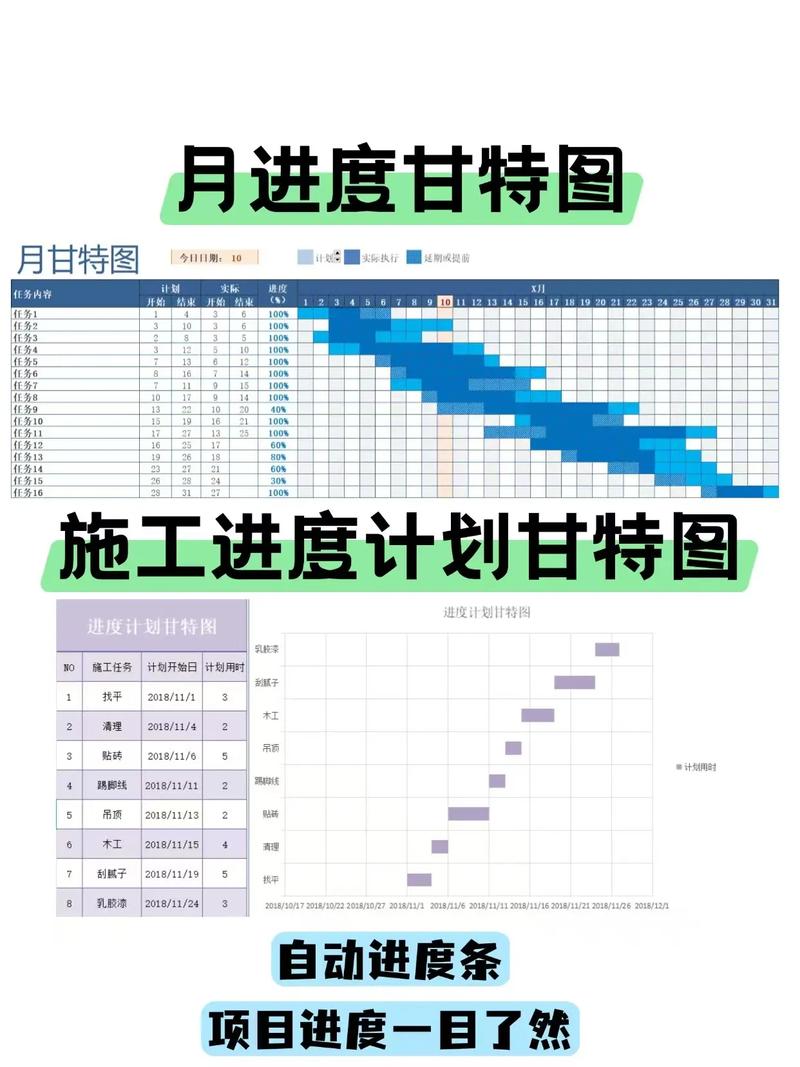施工进度管理四大措施缩略图