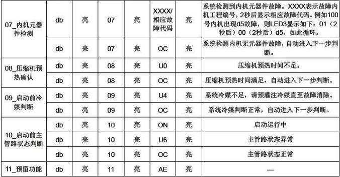 格力多联机h2故障