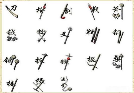 兵器的涵义