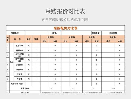 采购价格分析表模板