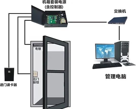 视频门禁一体机的使用方法截图