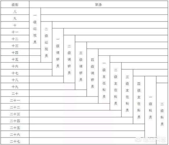 副科级是几级主任科员