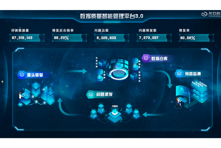 质量数字化平台
