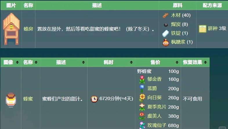 工匠物语2物品代码怎么用