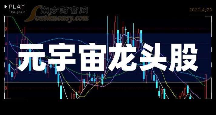 元宇宙龙头股