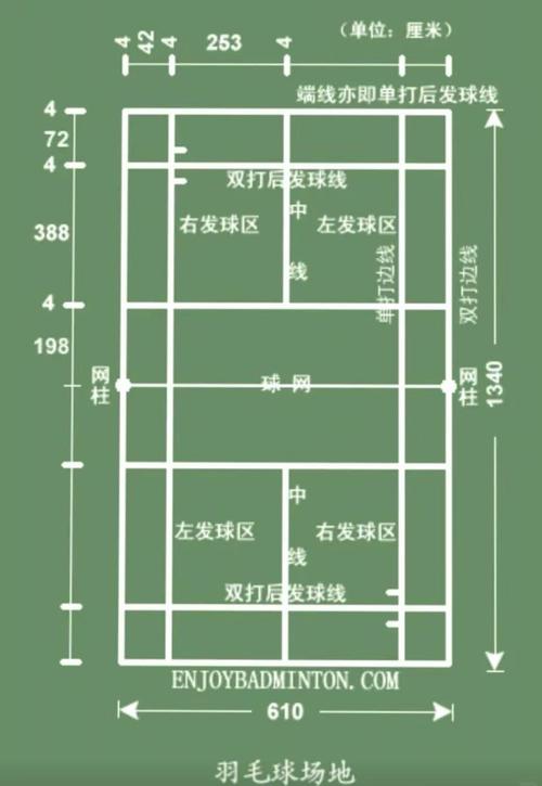 羽毛球场尺寸详细图