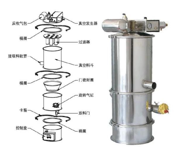 真空机用途简介