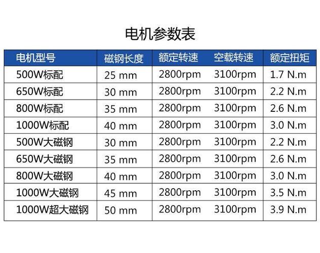 三轮车电机型号怎么看