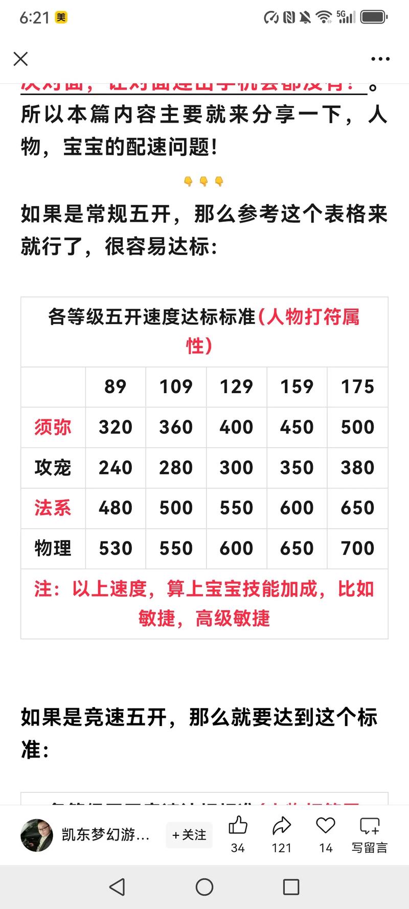 梦幻西游59级五开配置