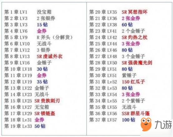 ps梦幻模拟战2隐藏道具坐标图文