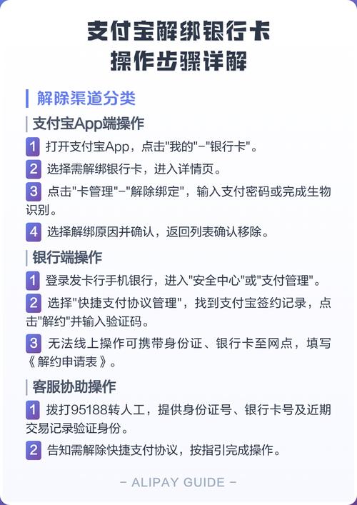 银行卡解除绑定银行卡需要什么条件缩略图