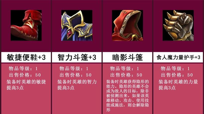 魔兽争霸3rpg掉的装备合成