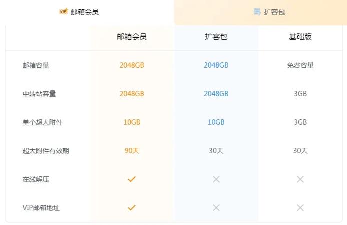 qq邮箱会员中转站容量图标