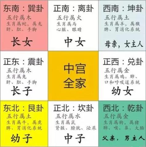 九宫八卦图口诀缩略图