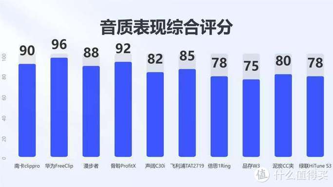 50分贝的声音有多大截图